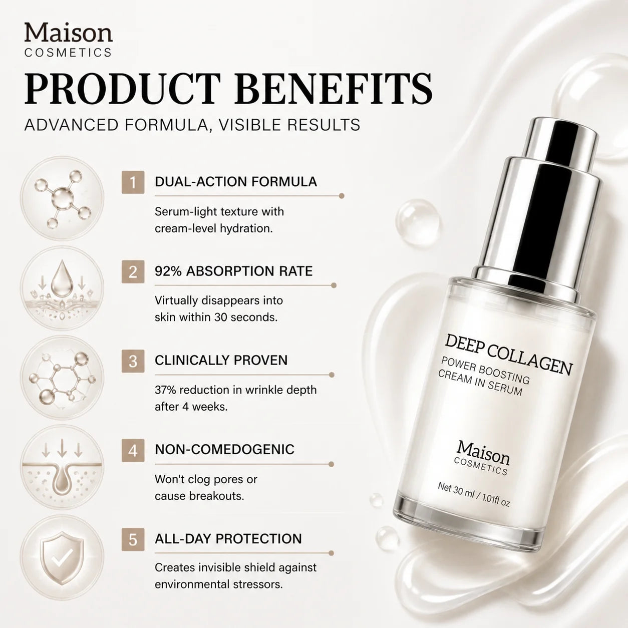Deep Collagen Serum, Women Serum for Smoothing Fine Lines, Moisture & Firming Skin Care, Korean Skincare Serum, 30ml